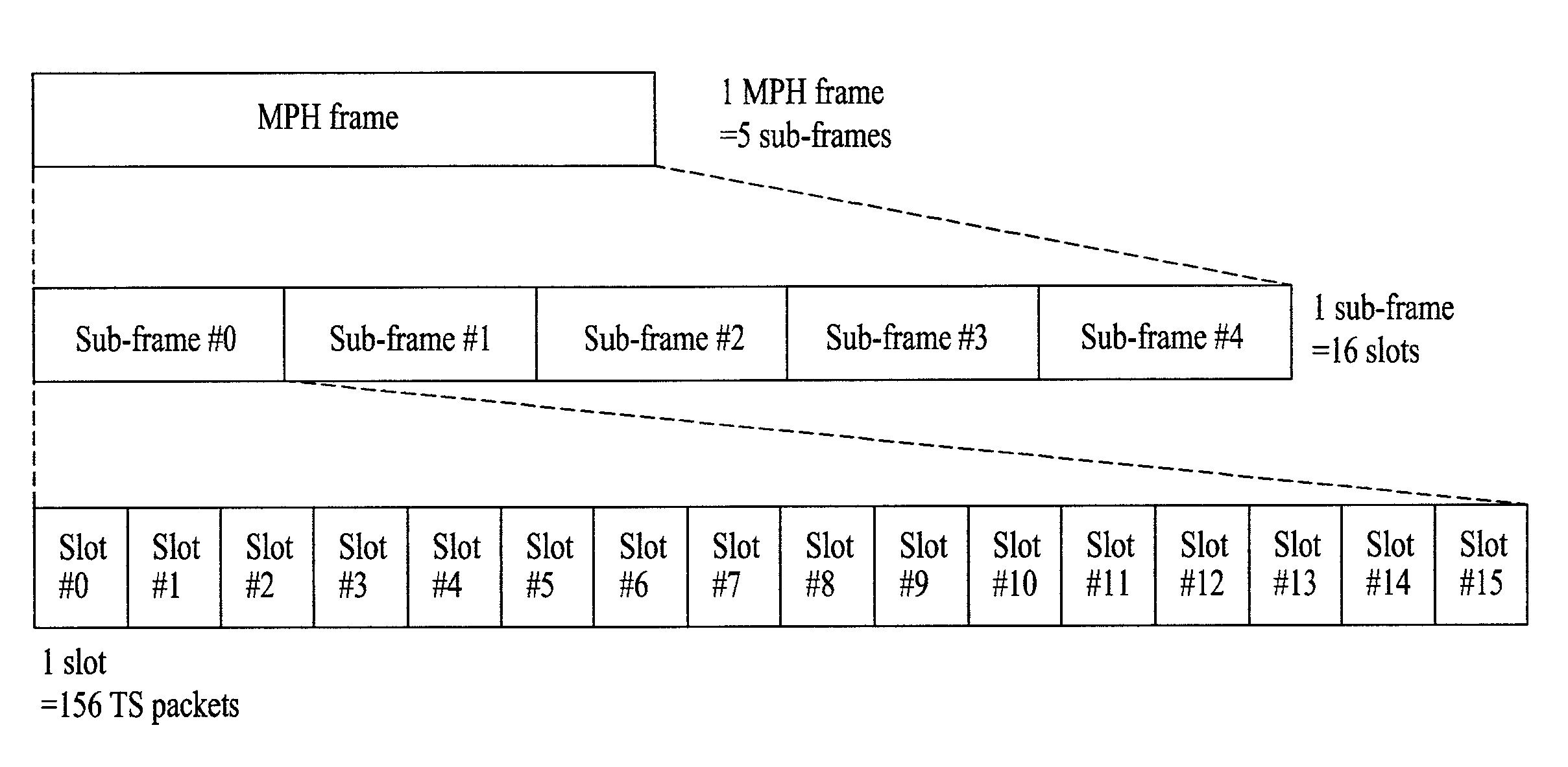 Digital broadcasting system and data processing method