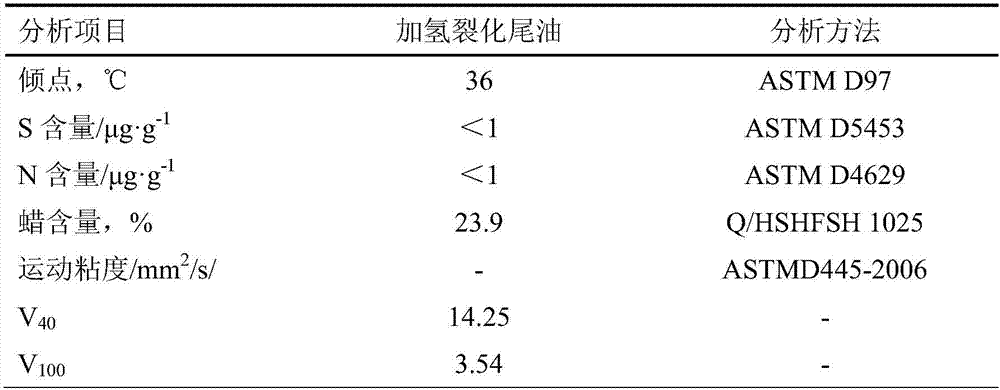 A kind of preparation method of lube oil base oil isomerization dewaxing catalyst