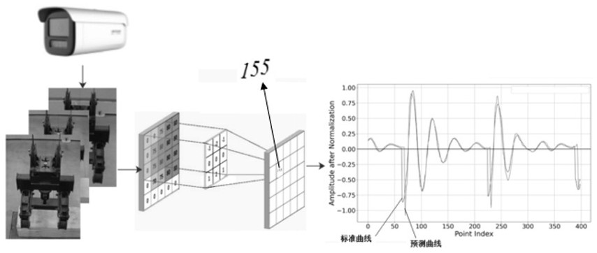 A targetless spreader positioning method for automatic driving closed-loop control