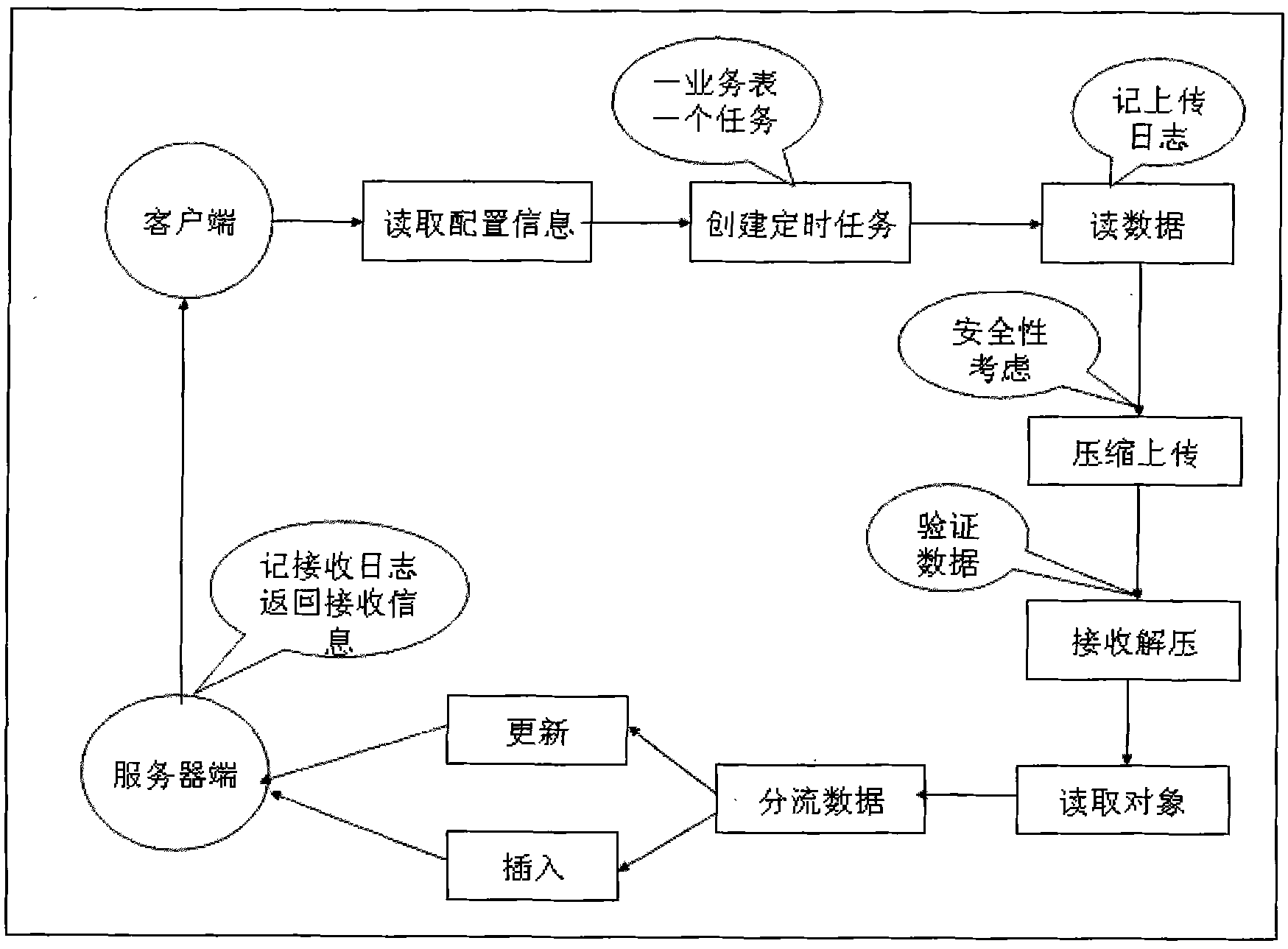 Method for synchronizing table data application programs of network databases