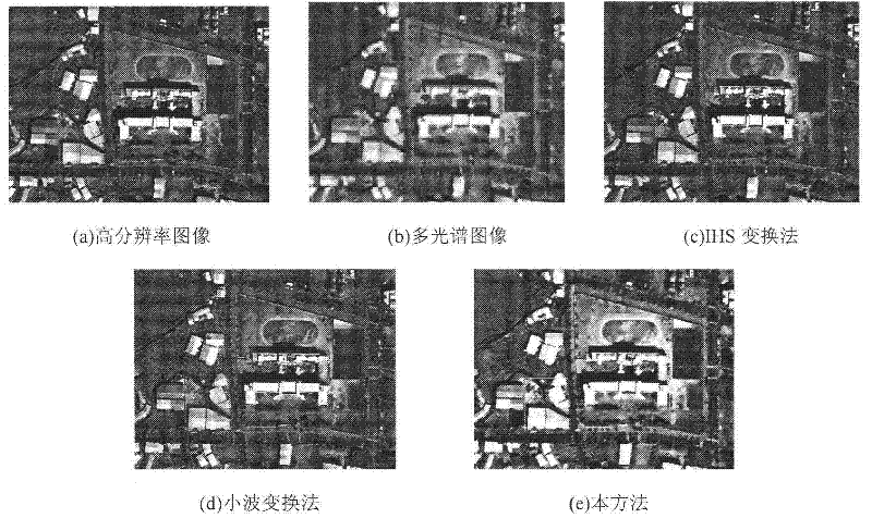 Multispectral and high-resolution full-color image fusion method study