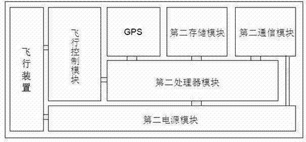 Monitoring system based on unmanned aerial vehicle and wireless sensor network