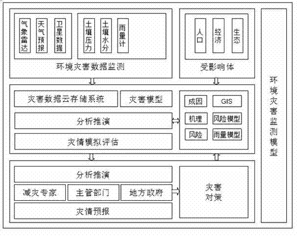 Monitoring system based on unmanned aerial vehicle and wireless sensor network