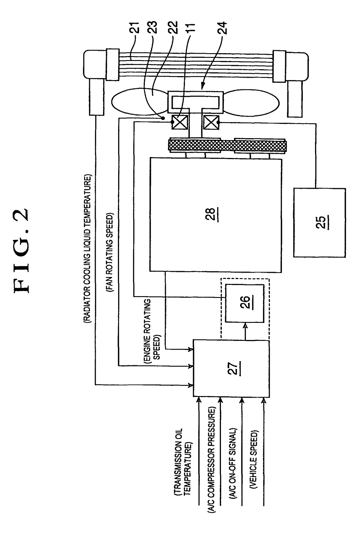 Control method of external control type fan clutch