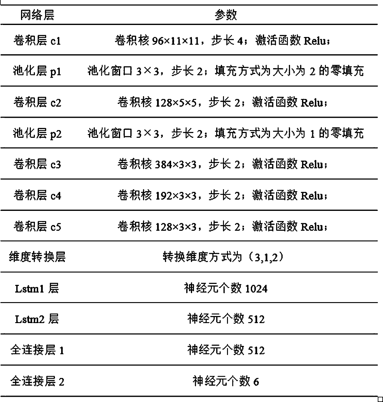 Speech emotion recognition method based on parameter migration and spectrogram