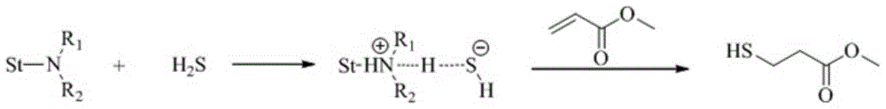 A kind of preparation method of thiol compound