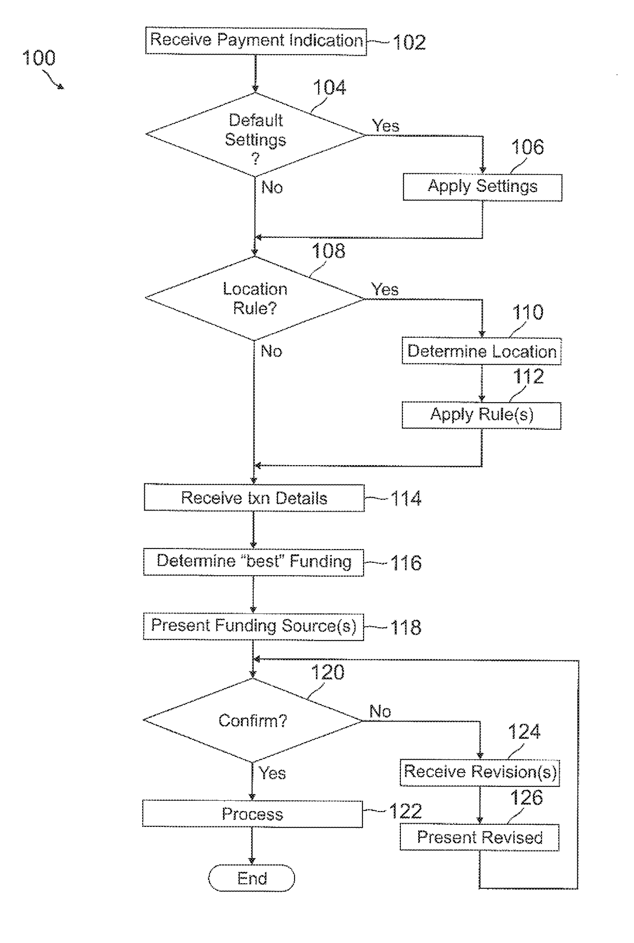 Cloud-based Application Security