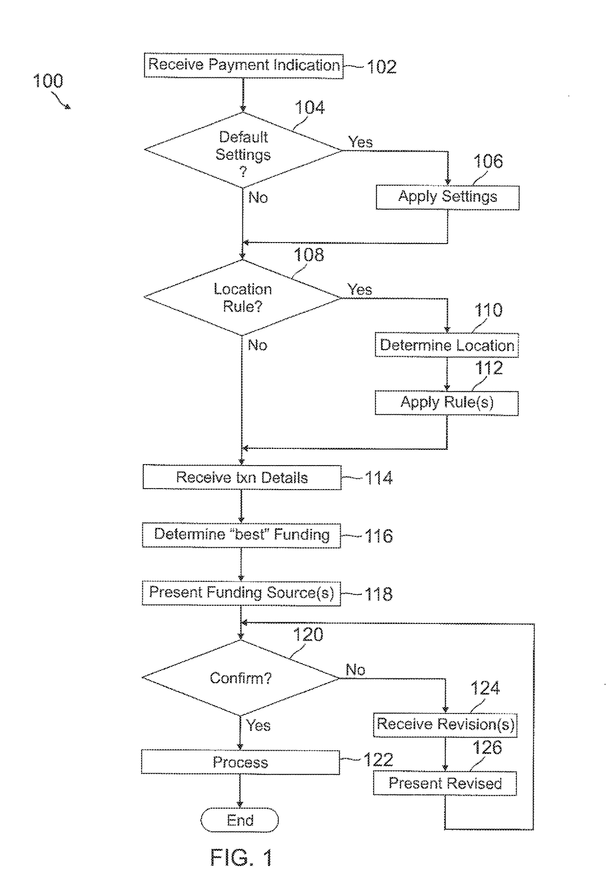 Cloud-based Application Security