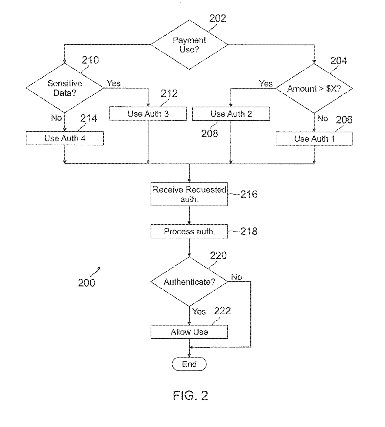 Cloud-based Application Security