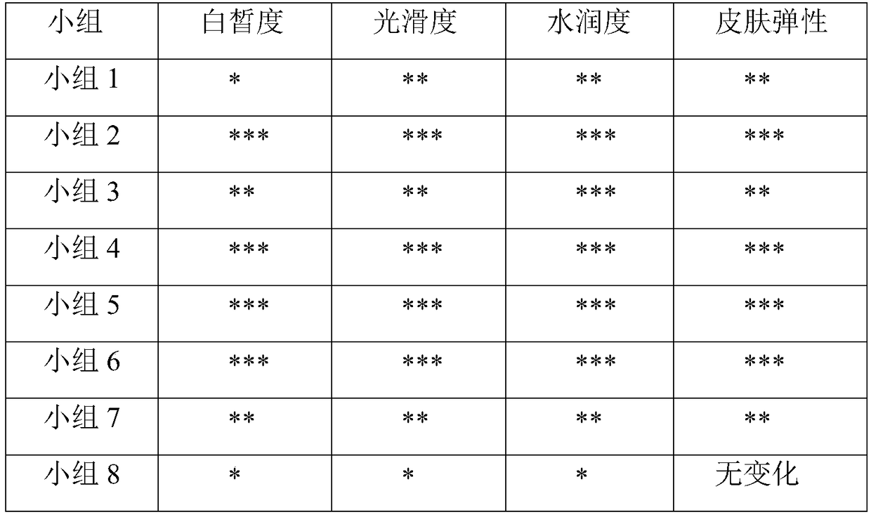 A facial mask liquid containing liposome-wrapped ceramide III with anti-aging and sebum barrier repairing effects, and a preparation method thereof