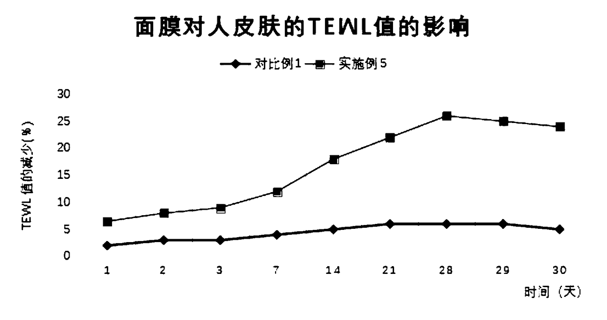 A facial mask liquid containing liposome-wrapped ceramide III with anti-aging and sebum barrier repairing effects, and a preparation method thereof