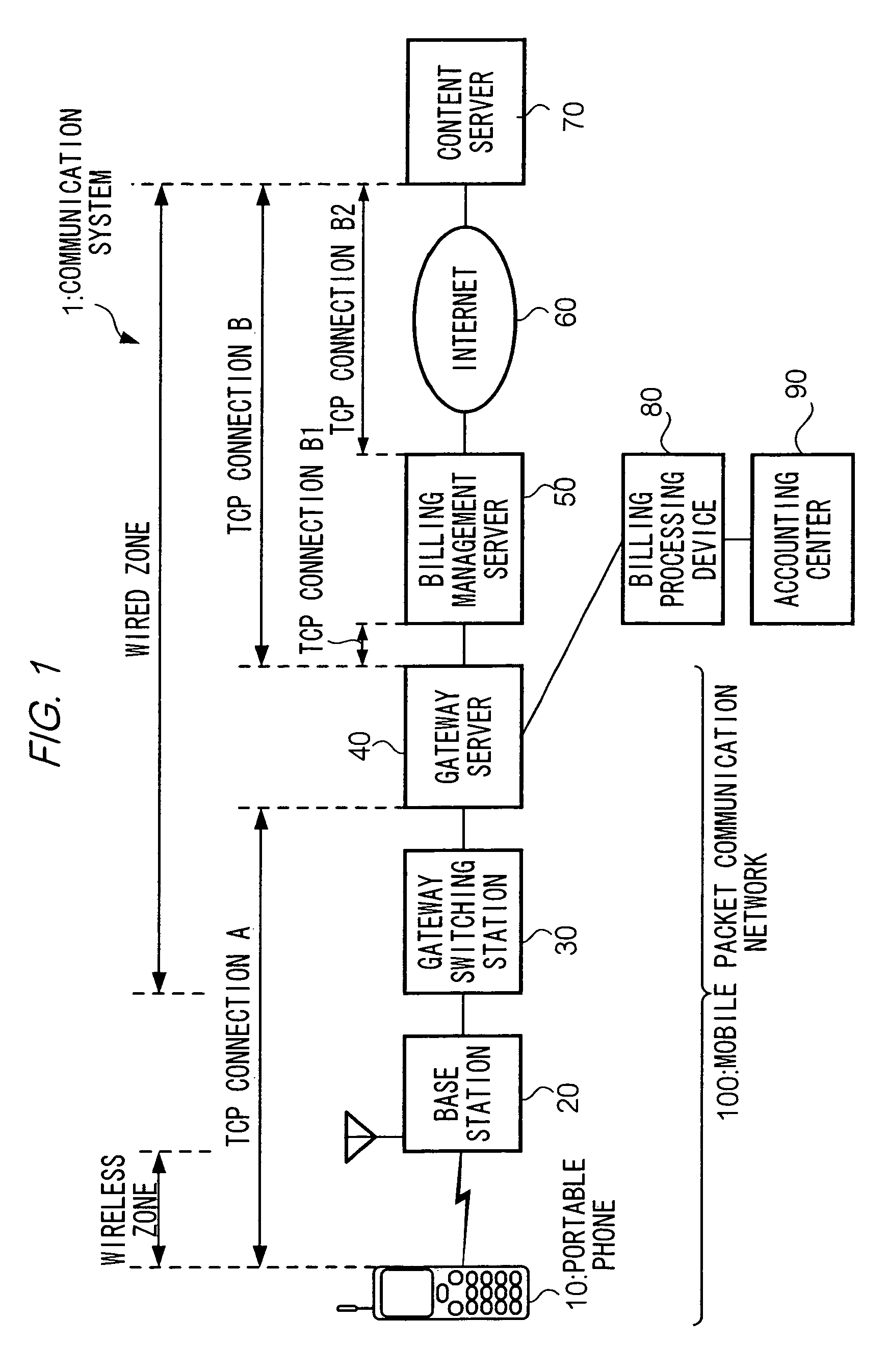 Communication control method in connection-oriented communication, related transfer device, and billing management device