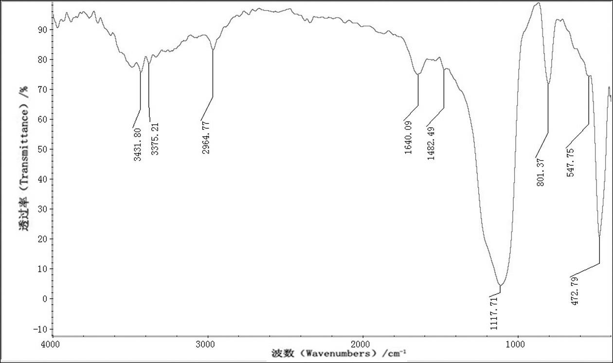 Alanine substituted calix[4]arene bonded silica stationary phase and preparation method and application thereof