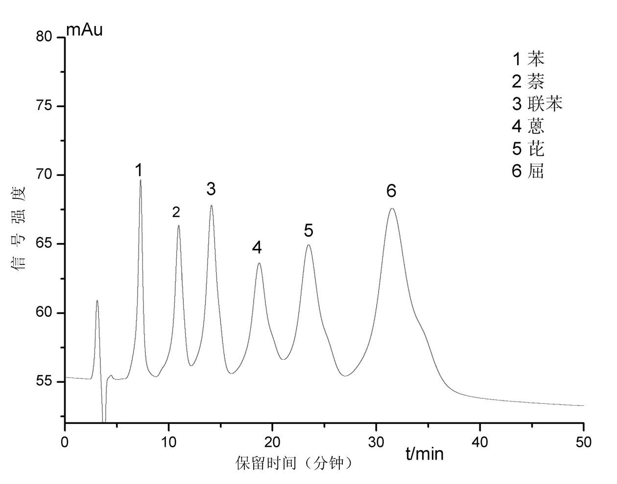 Alanine substituted calix[4]arene bonded silica stationary phase and preparation method and application thereof