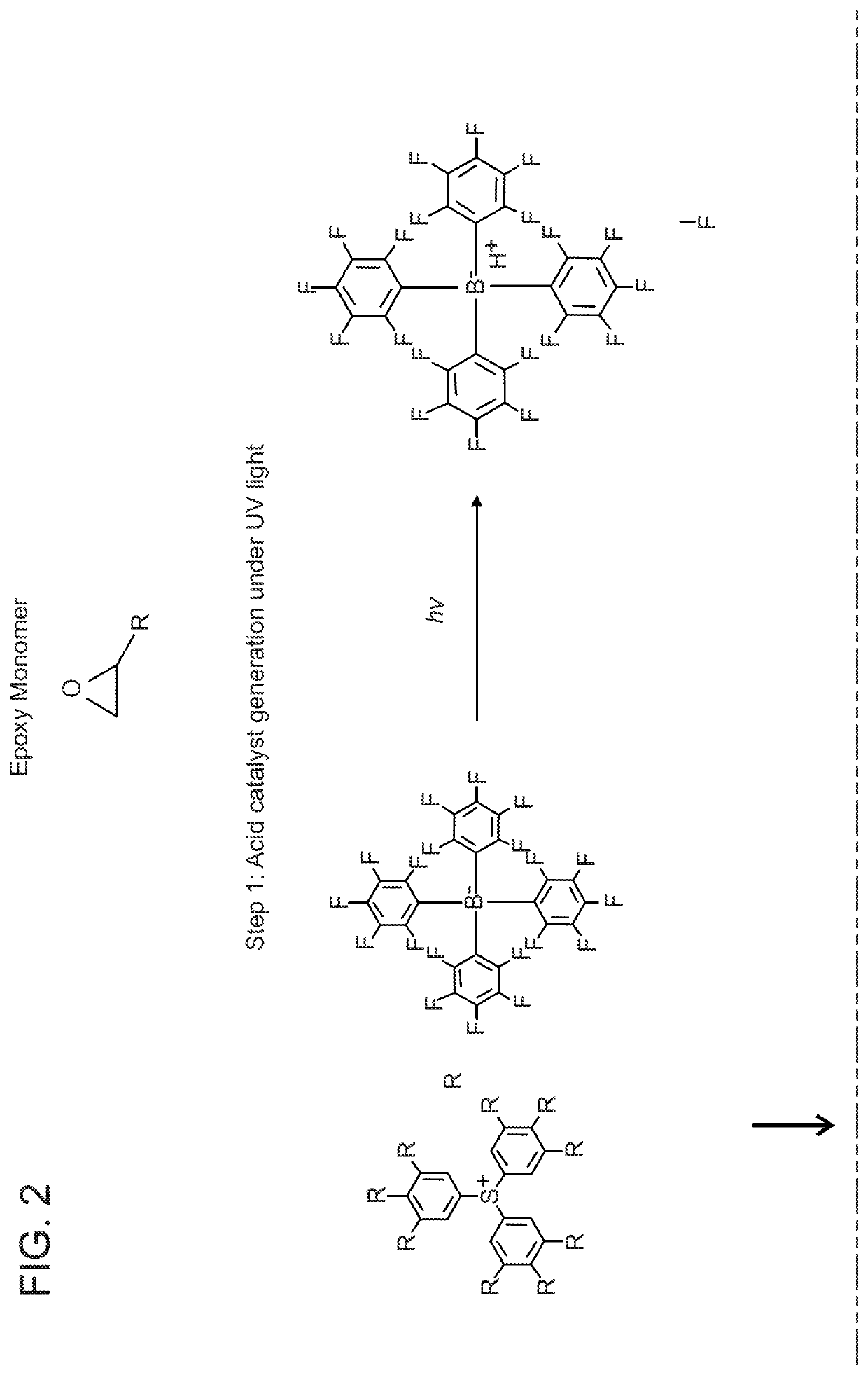 Precision system for additive fabrication