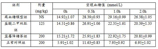 A kind of blueberry hypoglycemic tea and preparation method thereof