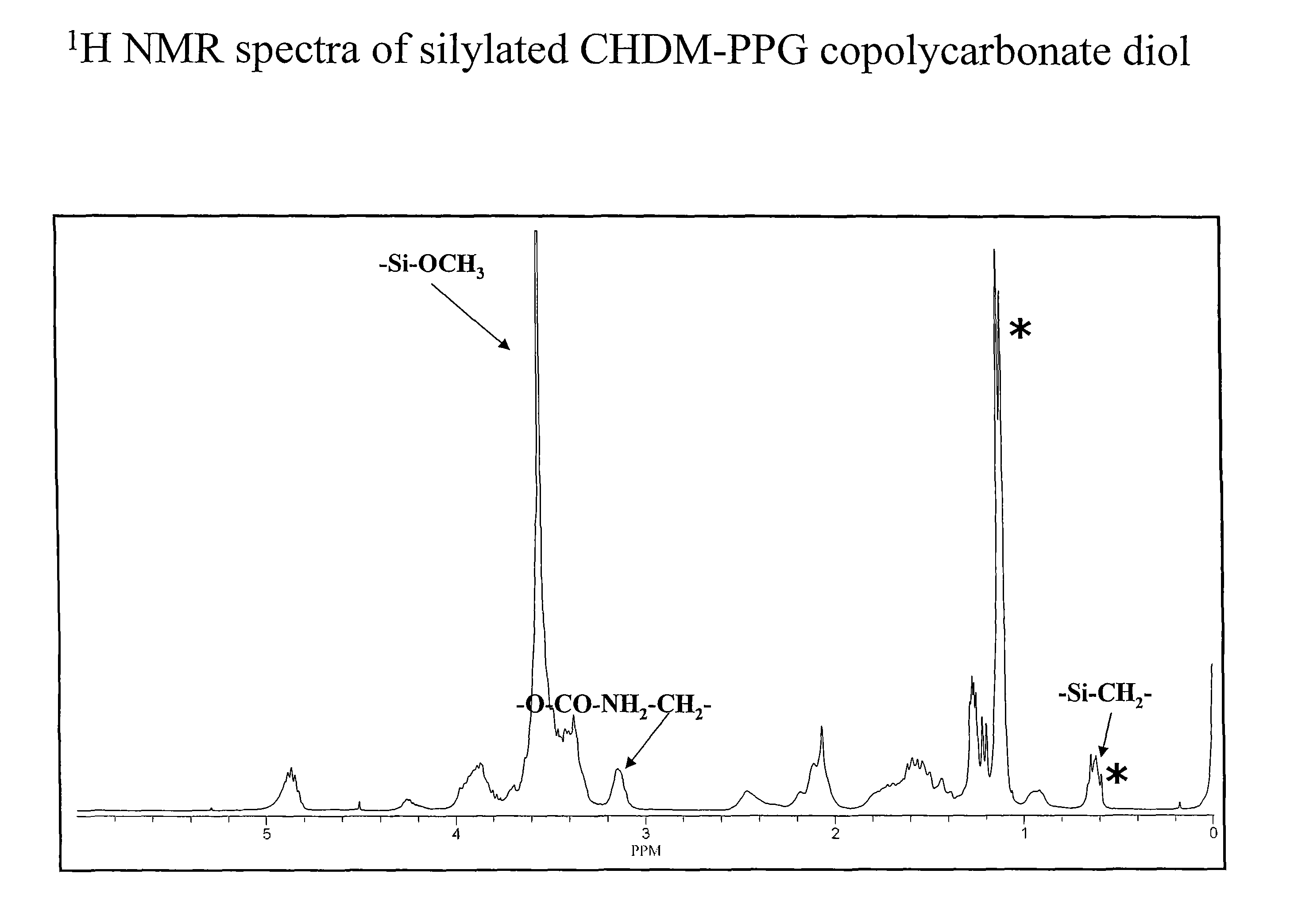 Copolycarbonates, their derivatives and the use thereof in silicone hardcoat compositions