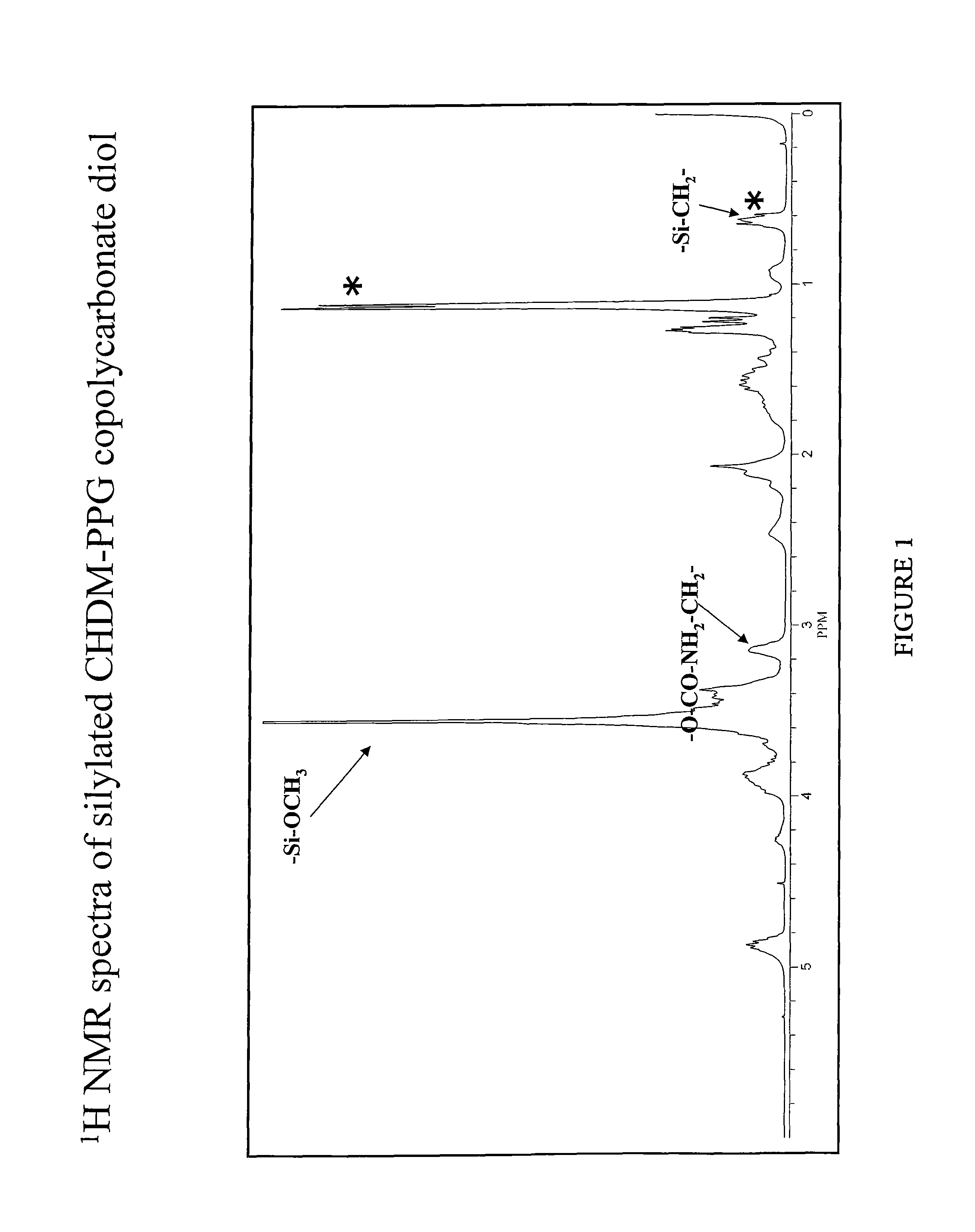 Copolycarbonates, their derivatives and the use thereof in silicone hardcoat compositions