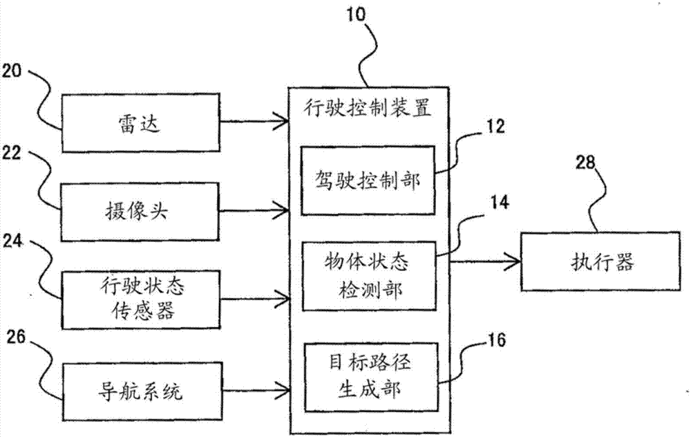 Target path generation device and travel control device