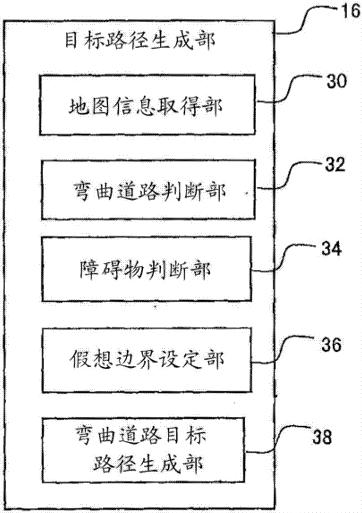 Target path generation device and travel control device