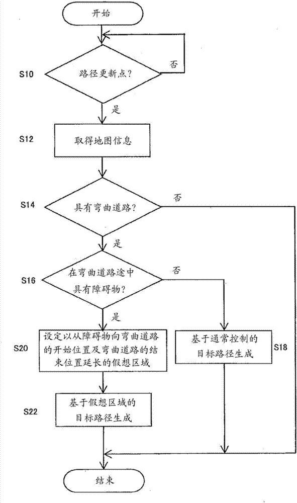 Target path generation device and travel control device