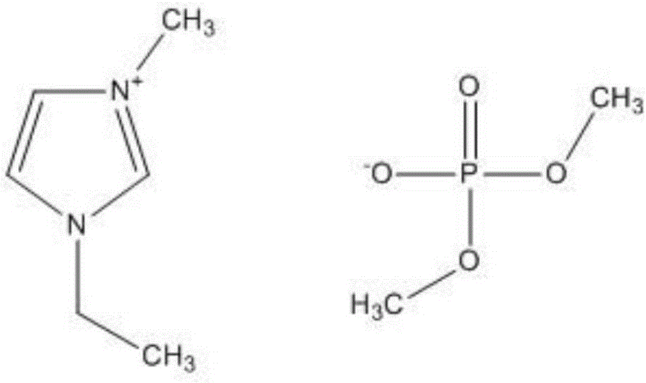 High-temperature environment-friendly water-based ionic liquid lubricant