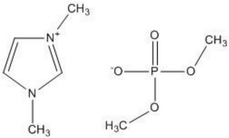 High-temperature environment-friendly water-based ionic liquid lubricant