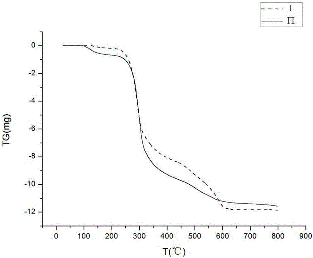 High-temperature environment-friendly water-based ionic liquid lubricant