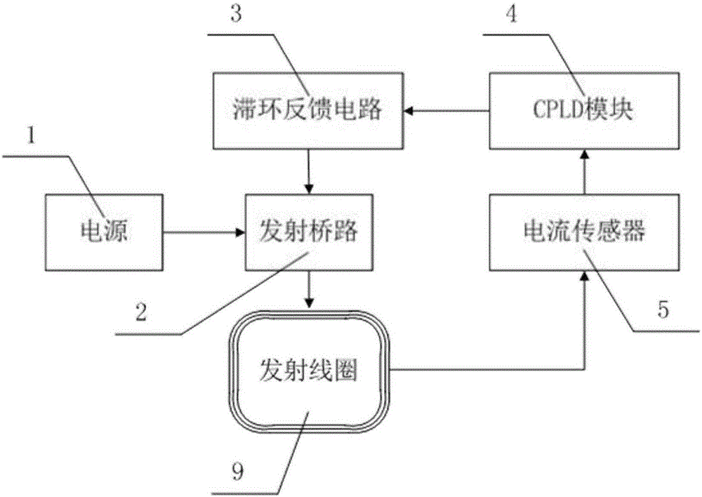 Nuclear magnetic resonance water-finding instrument transmitting apparatus and detecting method