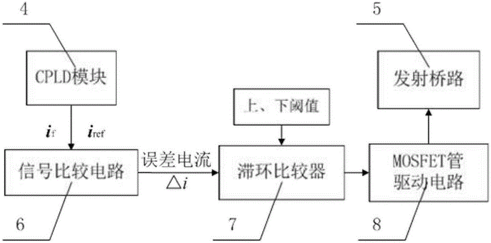 Nuclear magnetic resonance water-finding instrument transmitting apparatus and detecting method