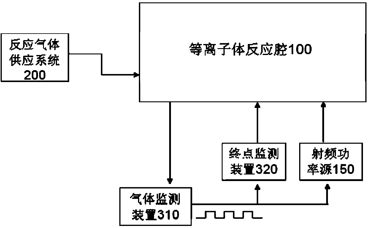 System for improving TSV etching process and etching endpoint monitoring method