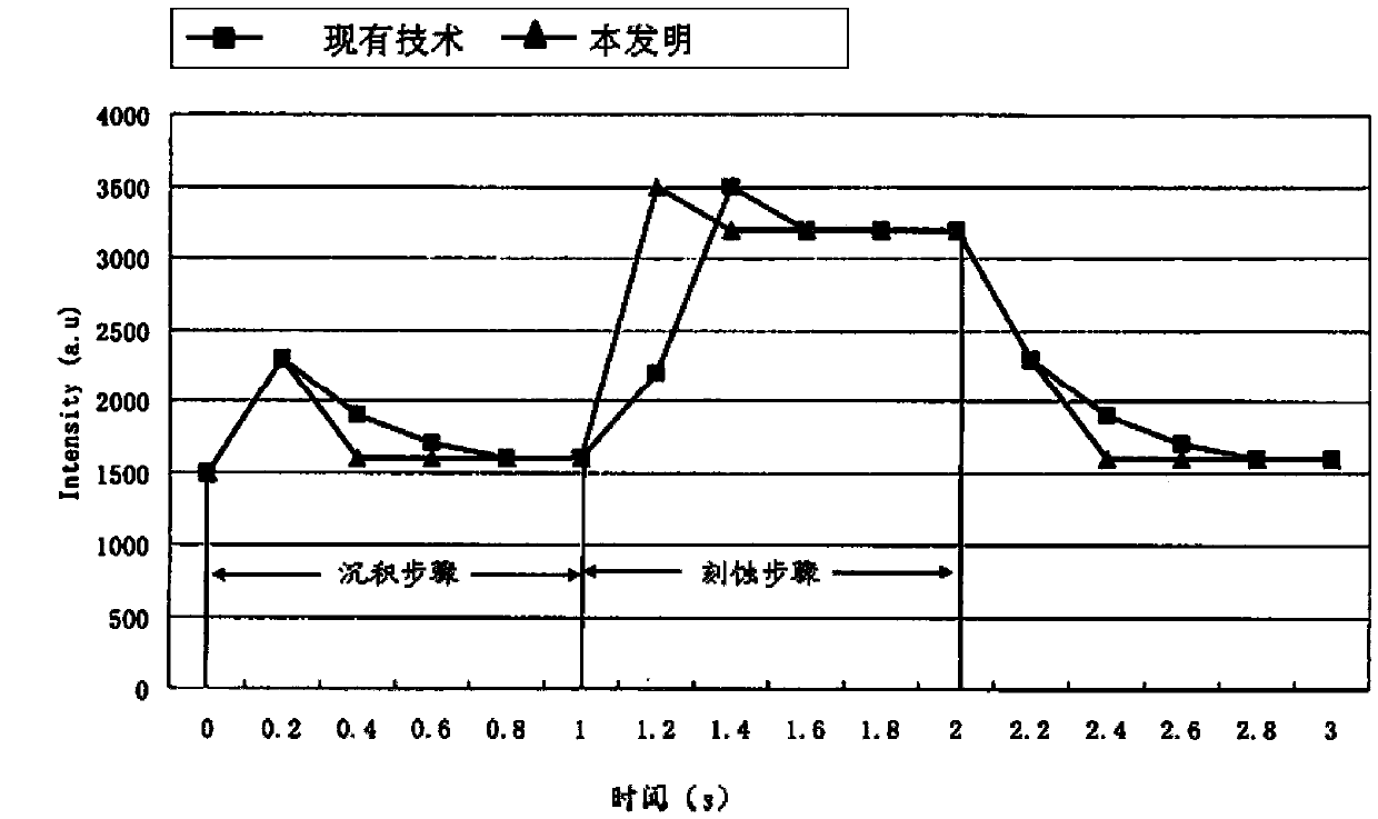 System for improving TSV etching process and etching endpoint monitoring method