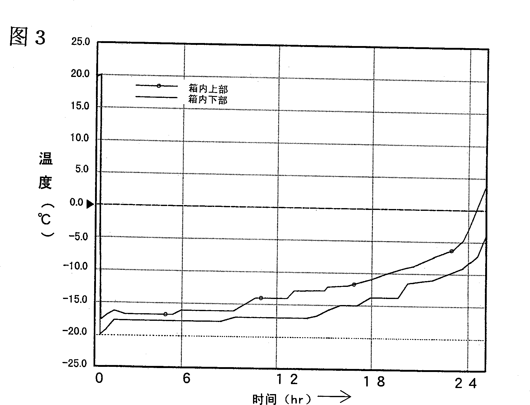 Cold-storage material, cold-storage pack, and cold-reserving box