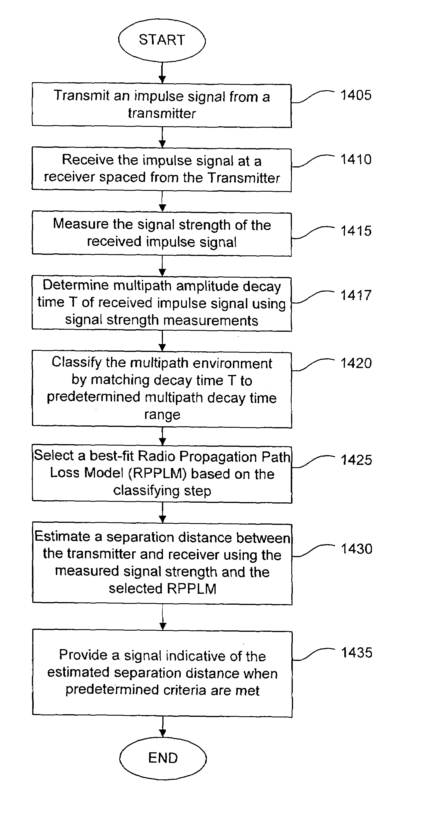 System and method for estimating separation distance between impulse radios using impulse signal amplitude