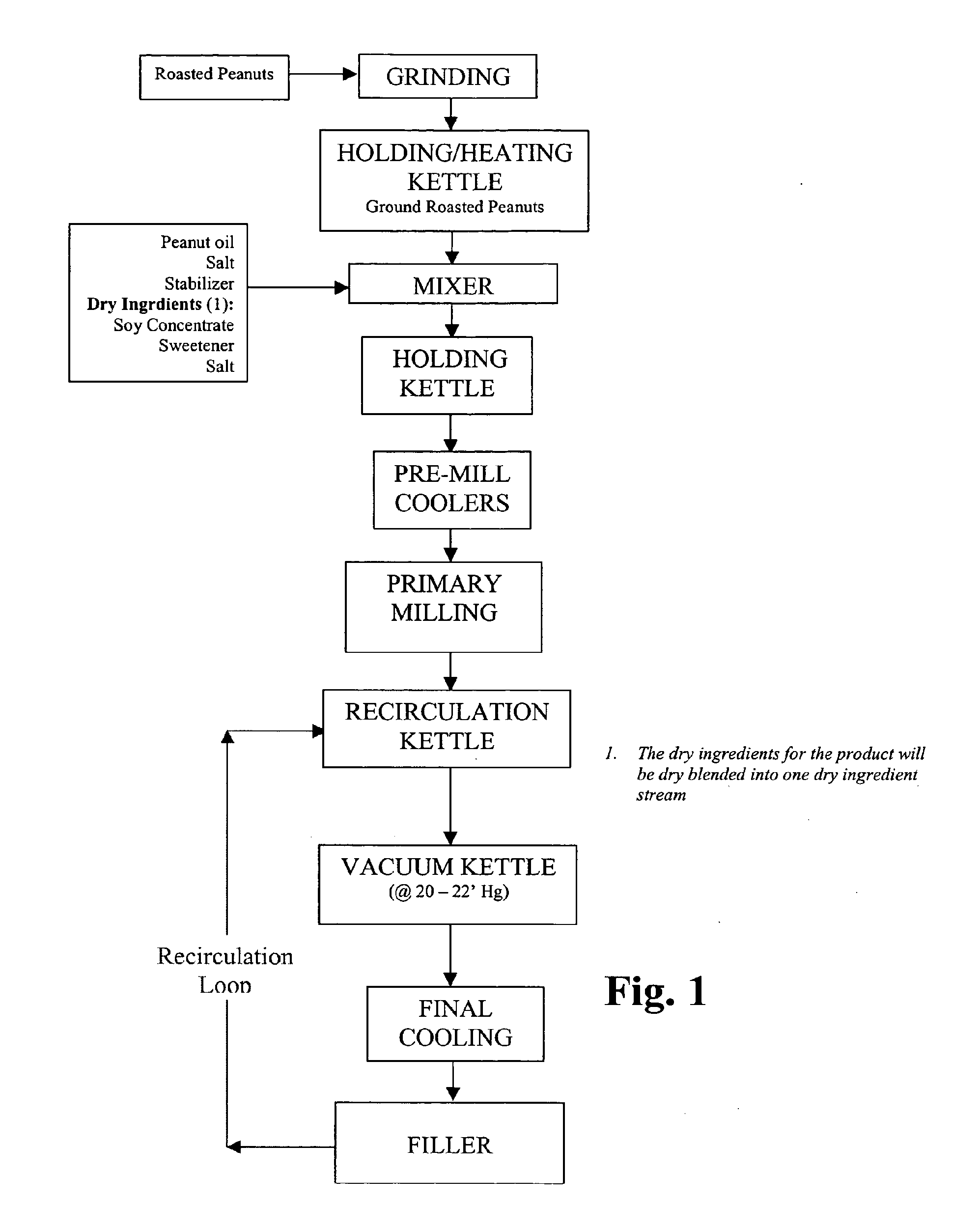 Nut butter and related products enriched with omega-3