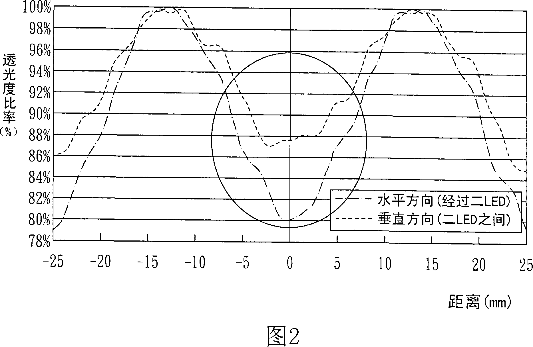 Backlight module and diffuse transmission module thereof