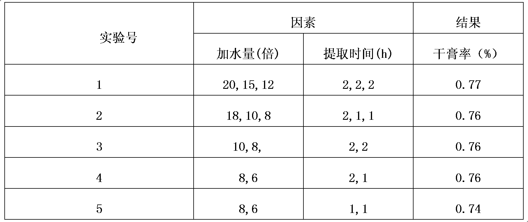 Pharmaceutical preparation prepared from fresh motherwort and fresh aloe and preparation method thereof