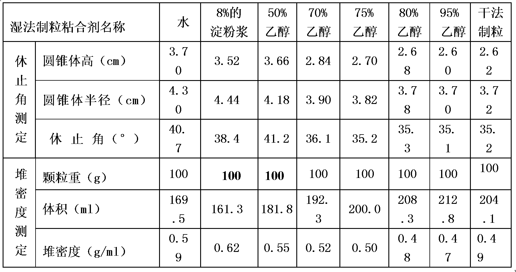 Pharmaceutical preparation prepared from fresh motherwort and fresh aloe and preparation method thereof