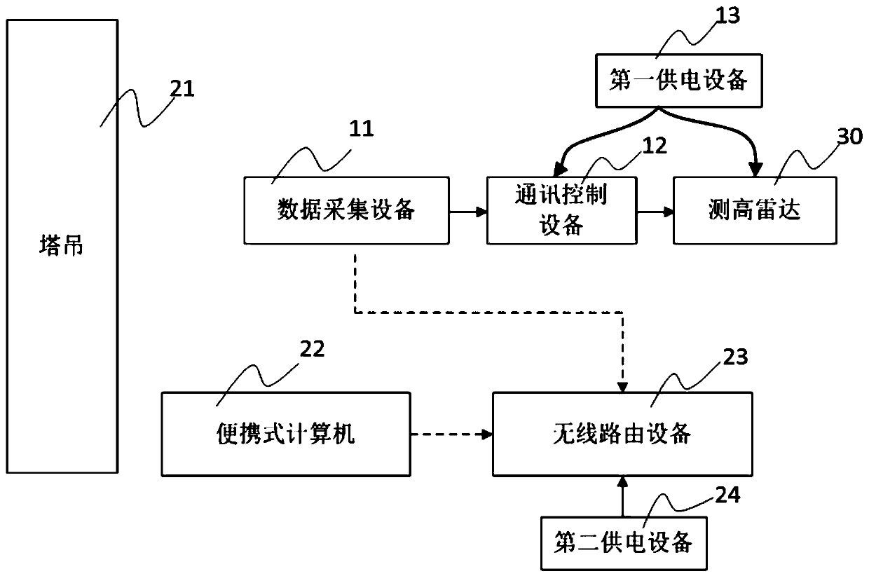 Testing system for precision validation hanging test of height-finding radar, and testing method implemented by testing system