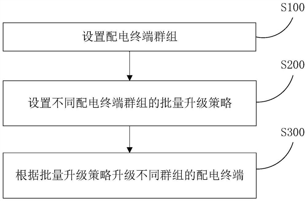 Intelligent terminal upgrading method and device and storage medium