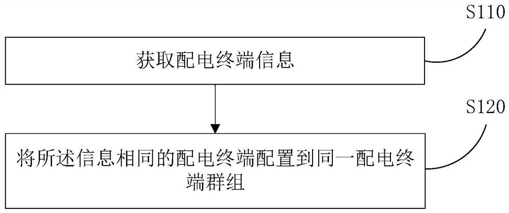 Intelligent terminal upgrading method and device and storage medium