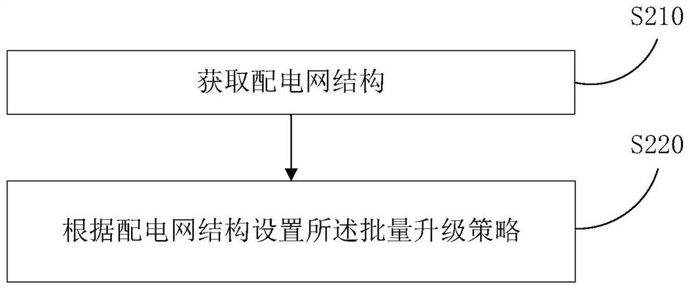 Intelligent terminal upgrading method and device and storage medium