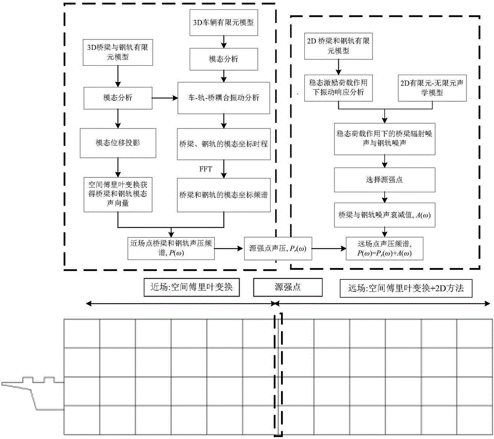 Whole-space noise prediction method of rail transit bridge and steel rail