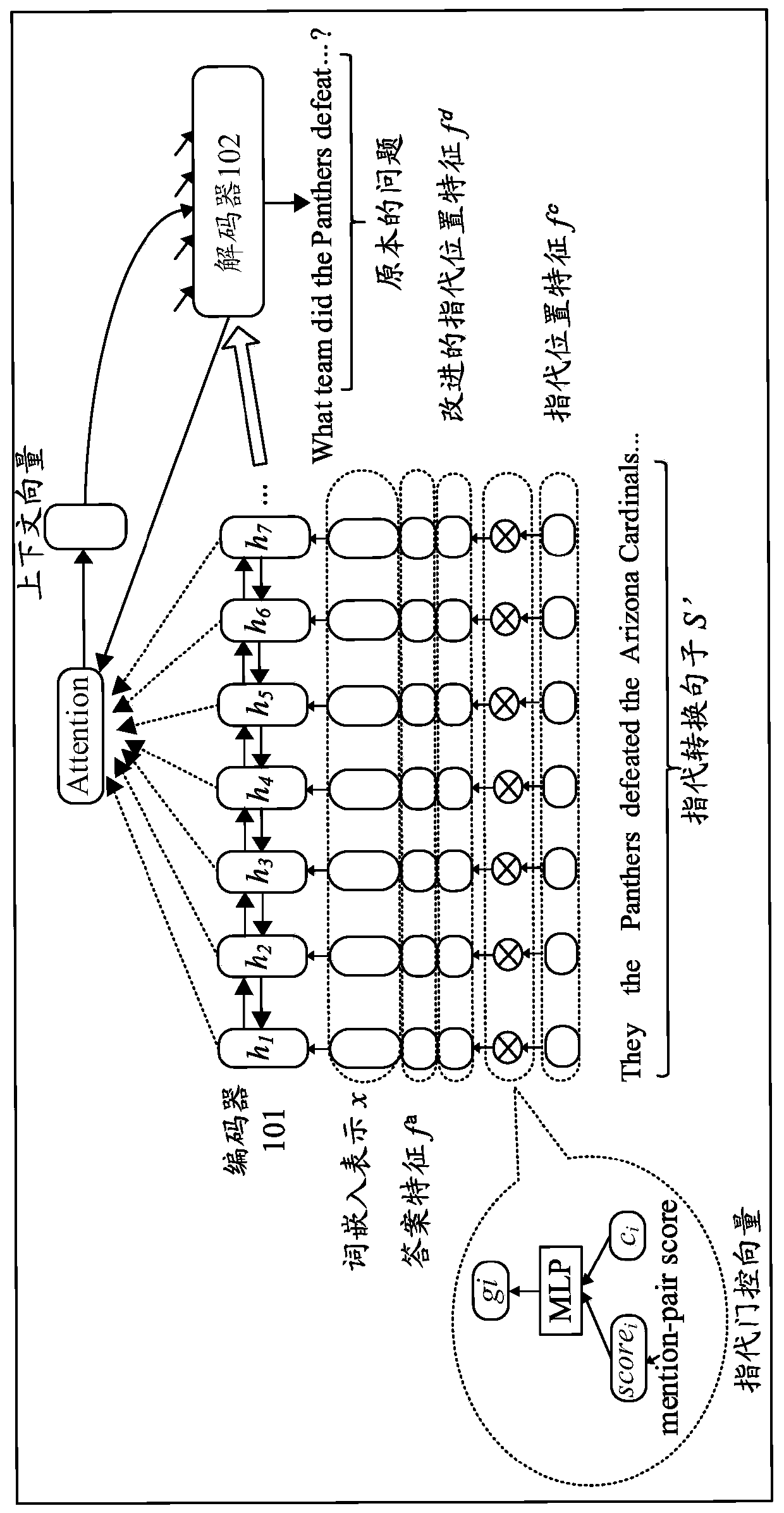 Problem generation method and device, equipment and storage medium