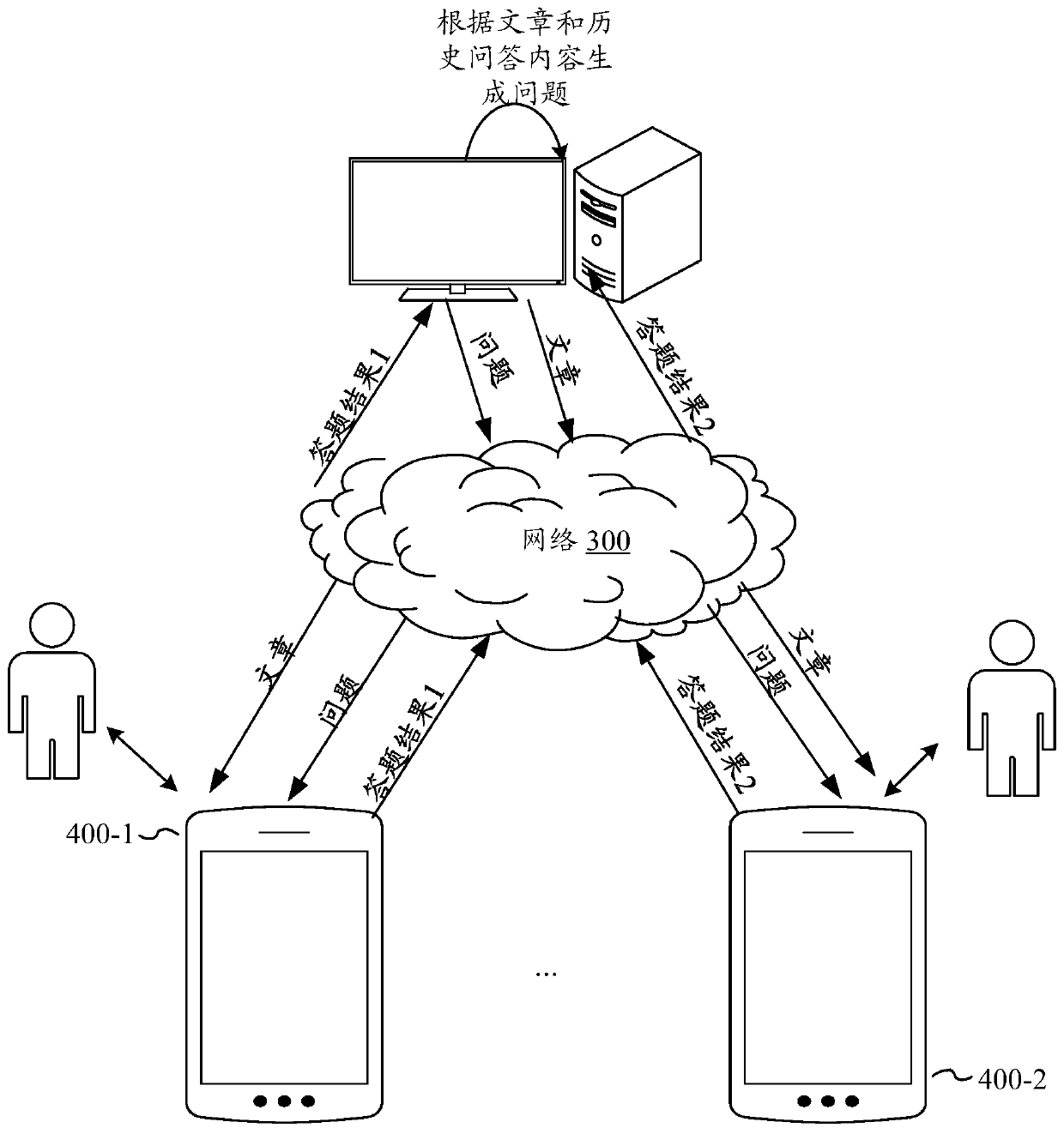 Problem generation method and device, equipment and storage medium