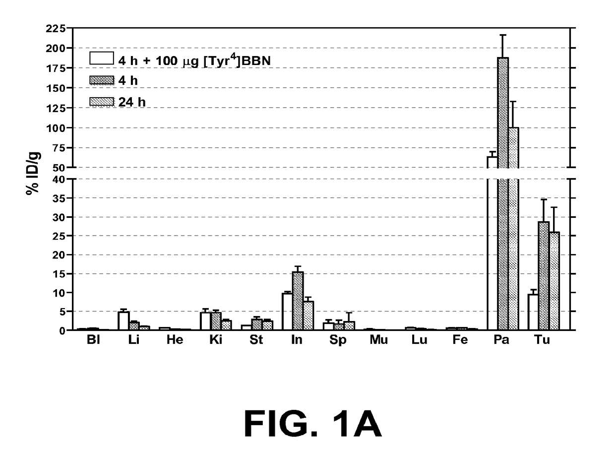 Radiolabeled GRPR-Antagonists For Diagnostic Imaging and Treatment of GRPR-Positive Cancer