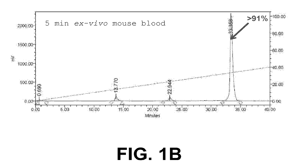 Radiolabeled GRPR-Antagonists For Diagnostic Imaging and Treatment of GRPR-Positive Cancer