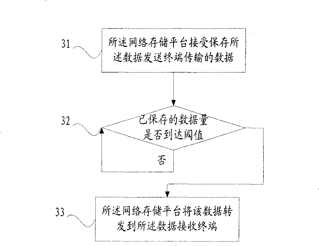 Method for real time re-depositing user data during voice talking