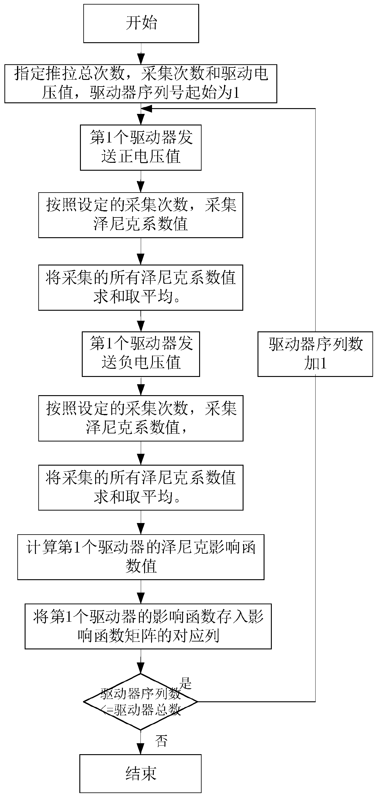 Self-adaptive optical simulation dynamic wavefront correction device and correction method thereof