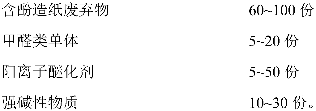 Novel interlayer bonding adhesive, preparation method and application thereof in papermaking interlayer spraying